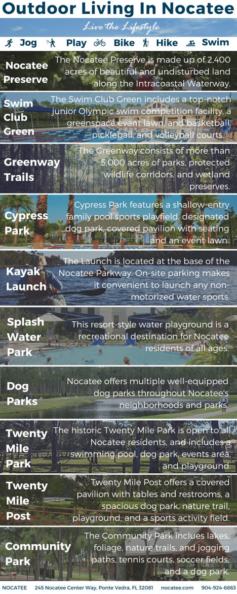 Outdoor_Living_In_Nocatee_infographic.png